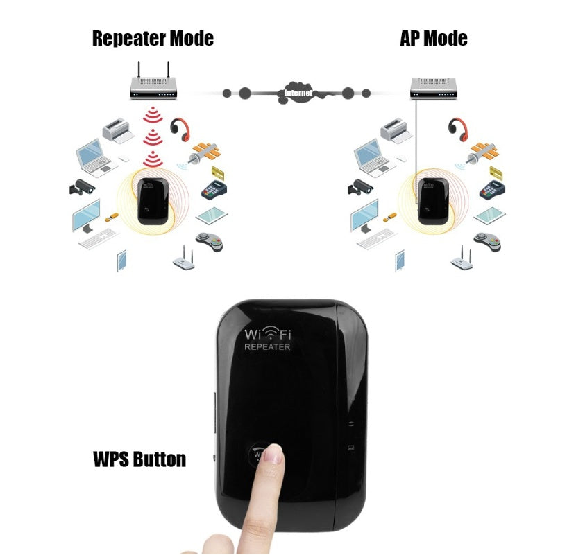 WiFi Repeater & Signal Amplifier – High-Speed Range Extender