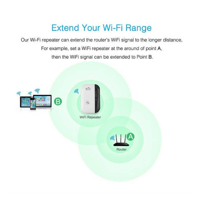 WiFi Repeater & Signal Amplifier – High-Speed Range Extender