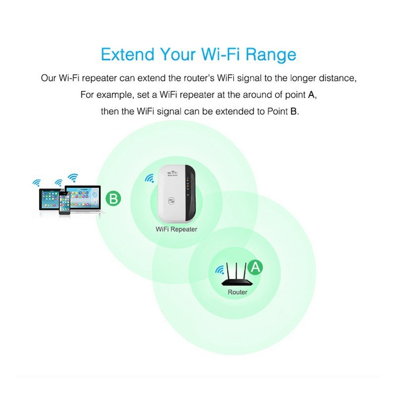 WiFi Repeater & Signal Amplifier – High-Speed Range Extender