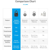 Smart Lock L3 Waterproof Fingerprint Padlock – Keyless Biometric Security