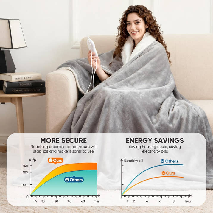 Electric Blanket Heated Throw Over Luxurious Fleece Washable Digital Controller — view 2