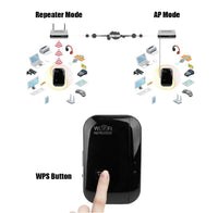 WiFi Repeater & Signal Amplifier – High-Speed Range Extender