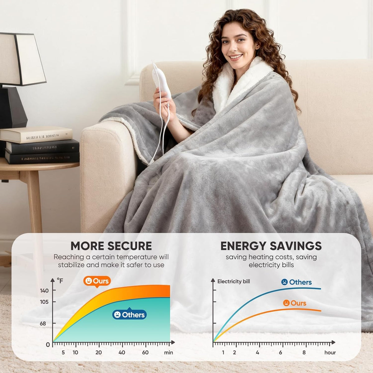 Electric Blanket Heated Throw Over Luxurious Fleece Washable Digital Controller