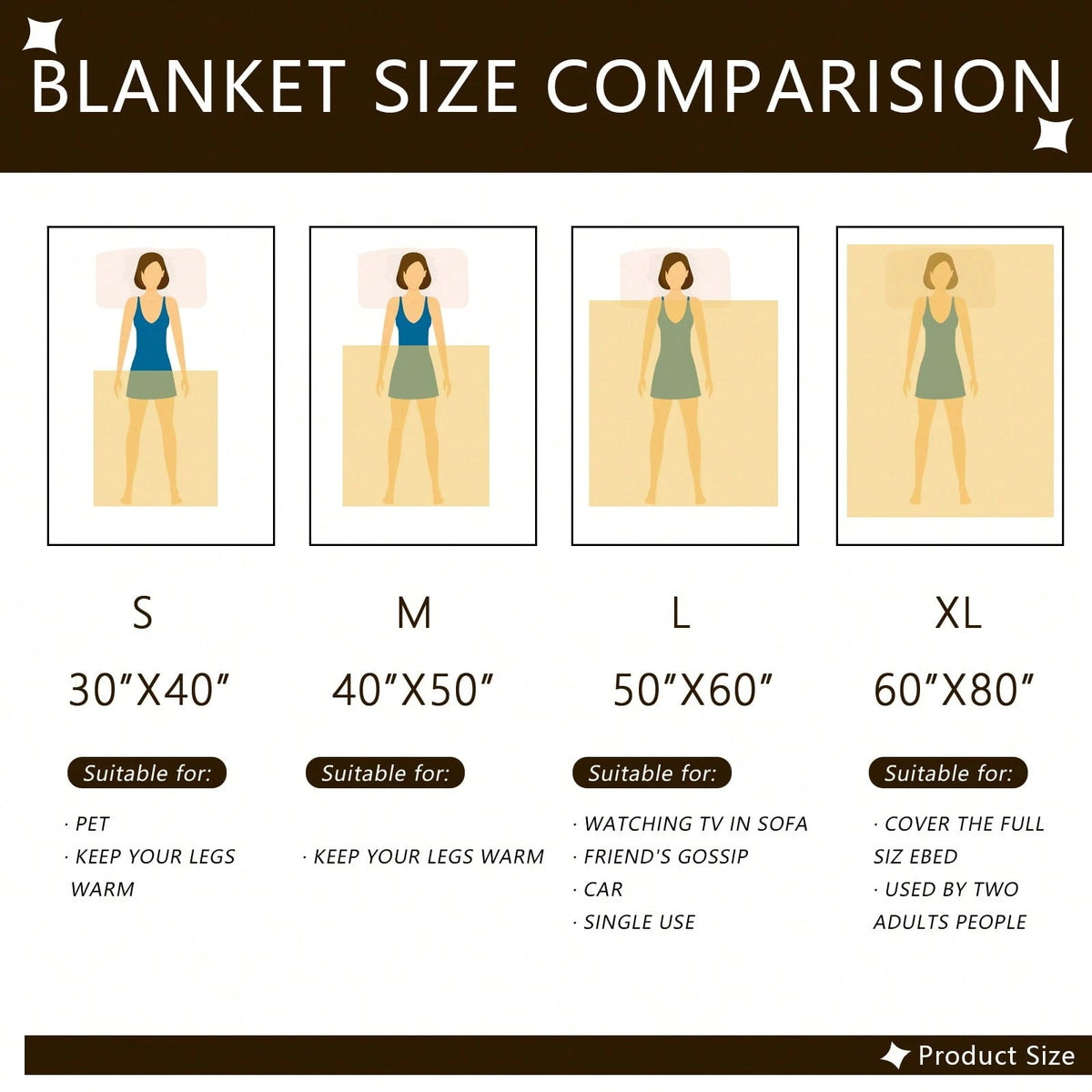 Custom Photo Blanket Personalized Fleece Throw | 350gFlannel | Same-Day Shipping | Perfect Gift for Family & Friends 60”X80” — view 4